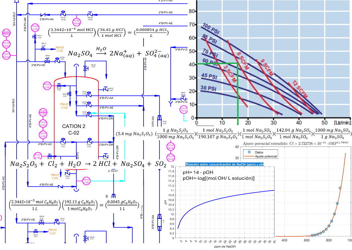 Ingeniería Básica y de Detalle